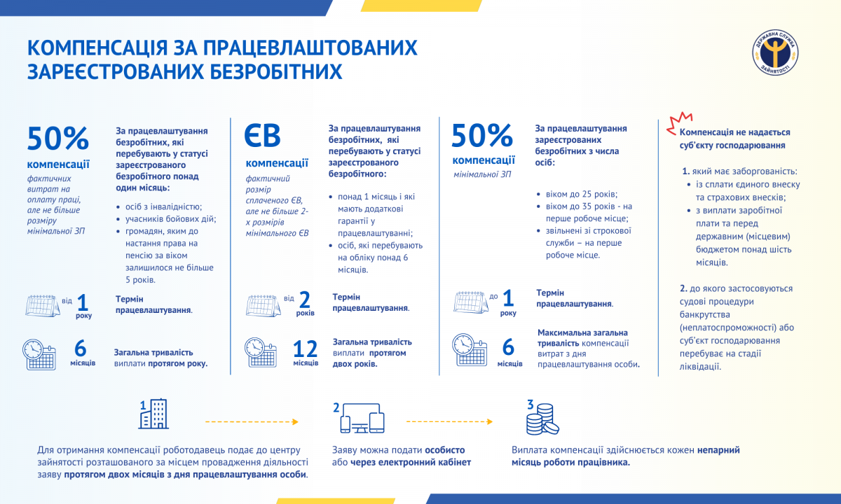 2024-компенсація-за-зареєстрованих-безробітних.png