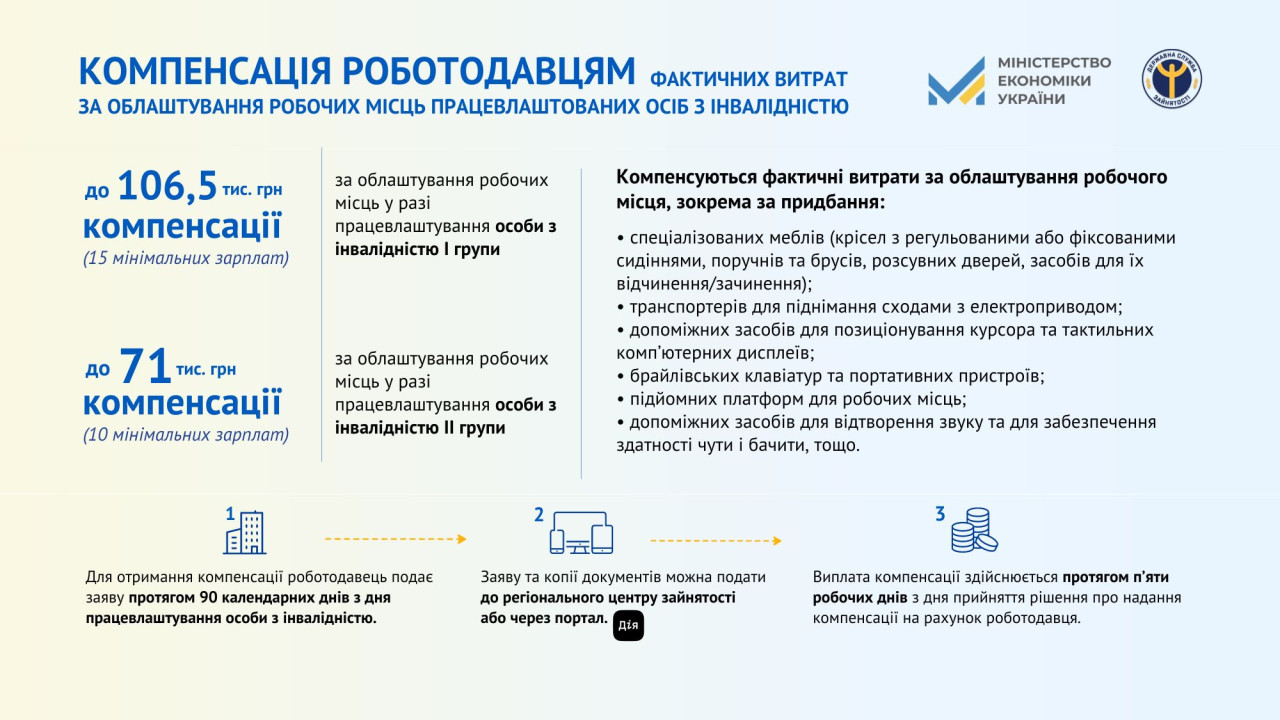 6628b2827557e__Компенсація-роботодавцям_-за--працевлаштованих-осіб-з-інвалідністю_Мінеко.jpg