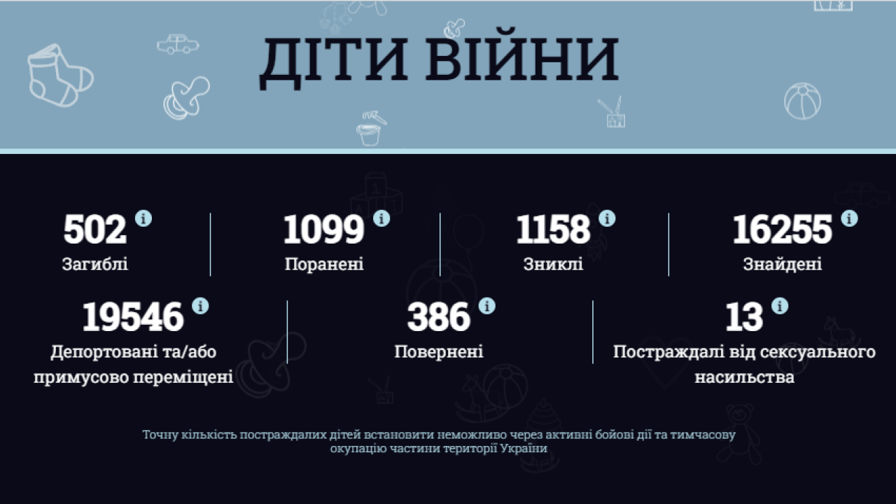 64dde54f1ae65__Діти-війни.png