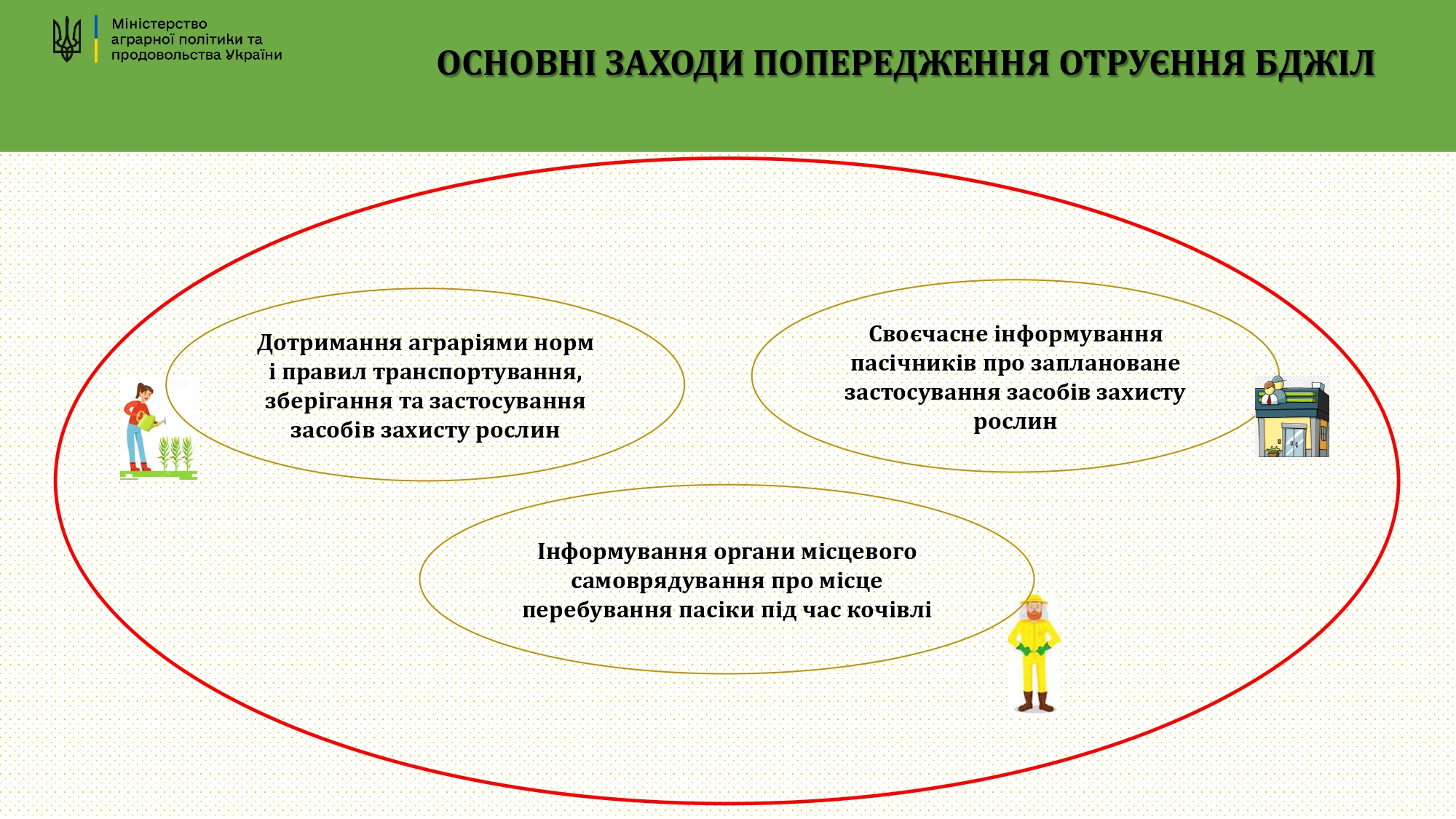 Інформаціи_ні_матеріали_по_заходам_профілактики_отруєння_бджіл_page-0004.jpg