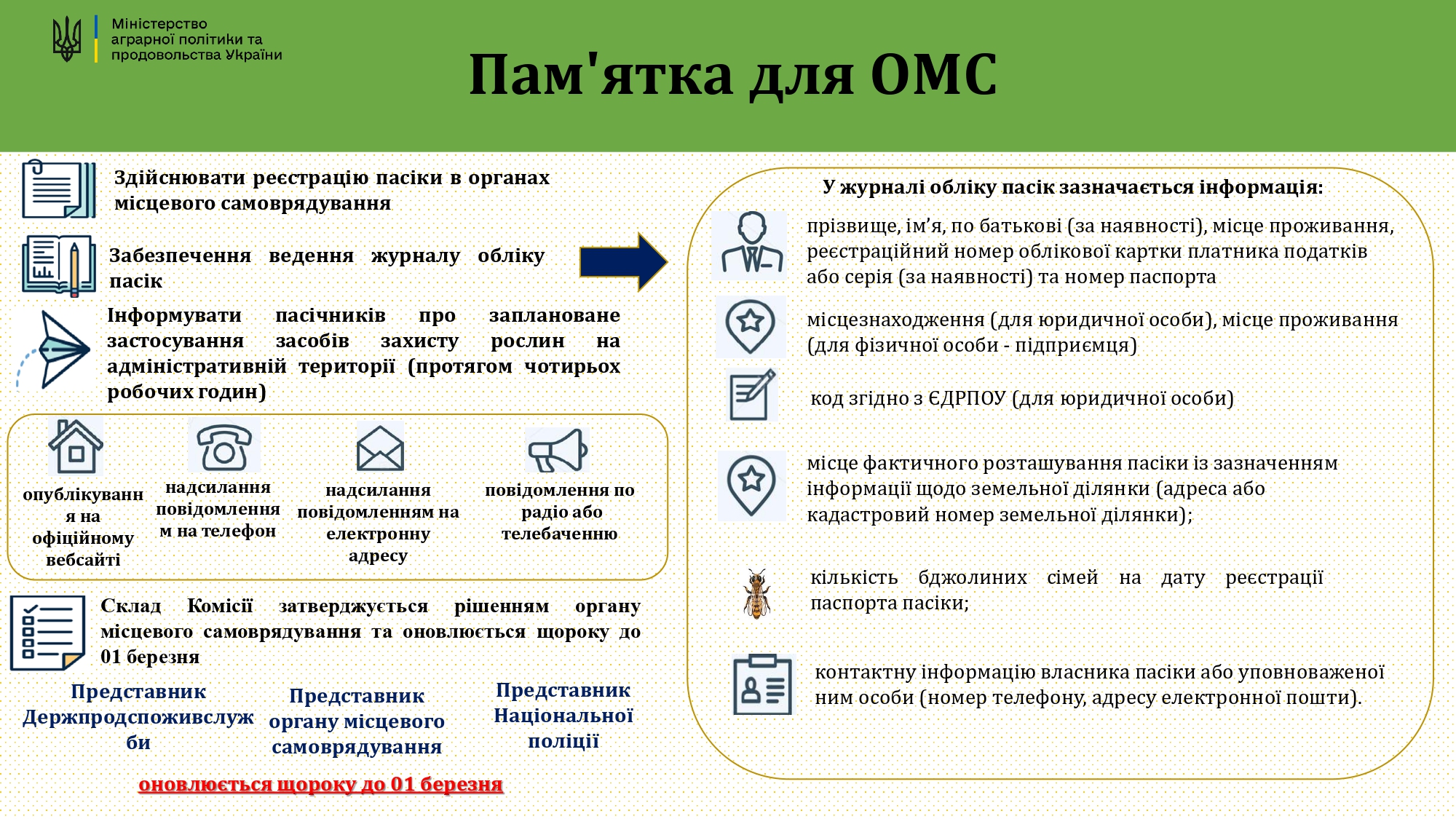 Інформаціи_ні_матеріали_по_заходам_профілактики_отруєння_бджіл_page-0007.jpg