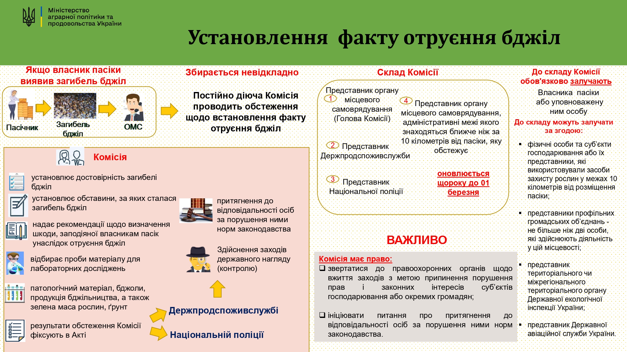 Інформаціи_ні_матеріали_по_заходам_профілактики_отруєння_бджіл_page-0008.jpg