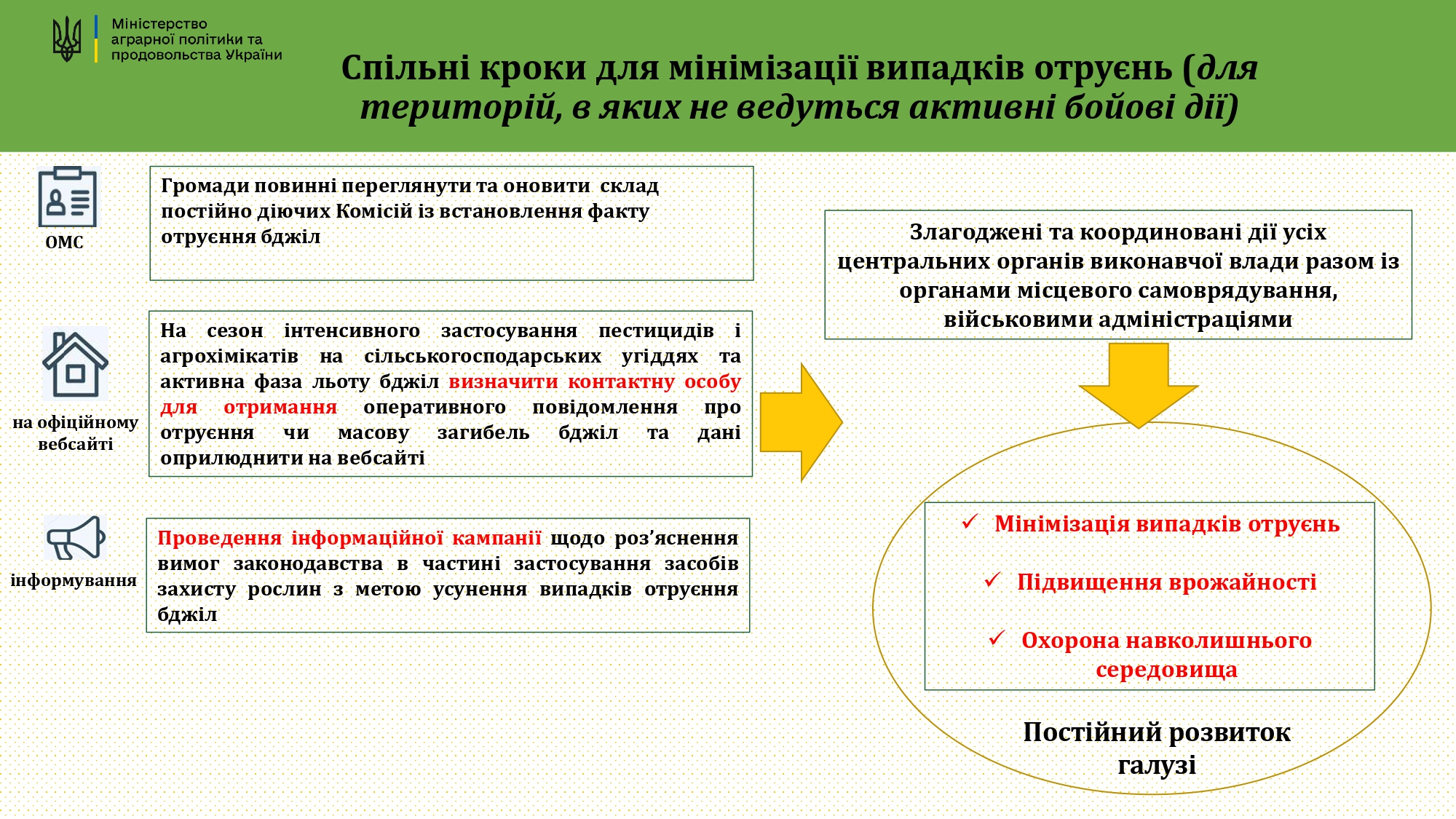 Інформаціи_ні_матеріали_по_заходам_профілактики_отруєння_бджіл_page-0010.jpg