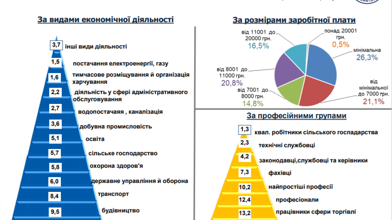 612f7dd8d5076__Структура-вакансій.png