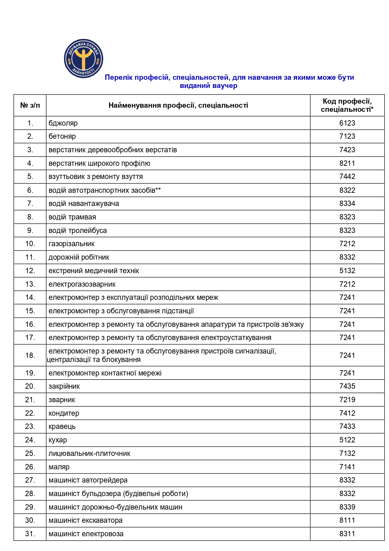 17.08.2023ПЕРЕЛИК--профес-ваучер-123-шт_page-0001.jpg