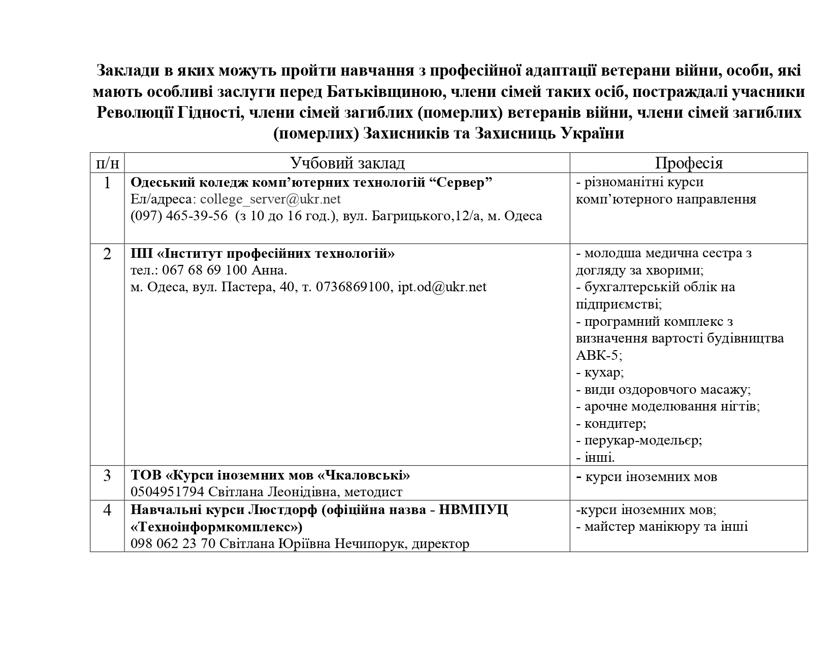 Заклади_профадаптації_(2)_page-0001.jpg