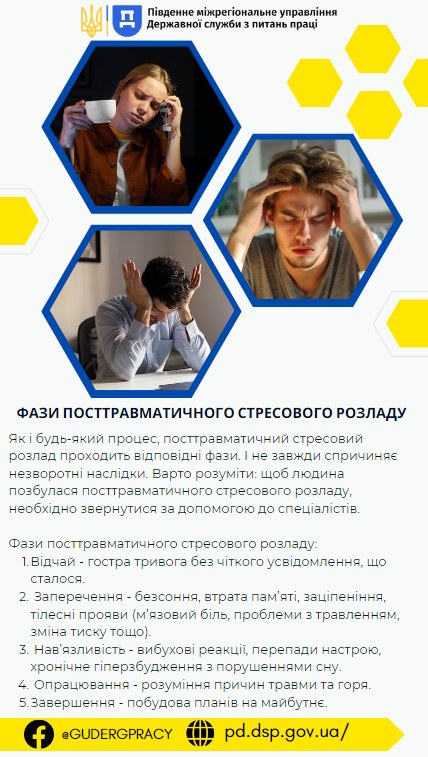 3-Банер-Фази-посттравматичного-стресового-розладу.jpg