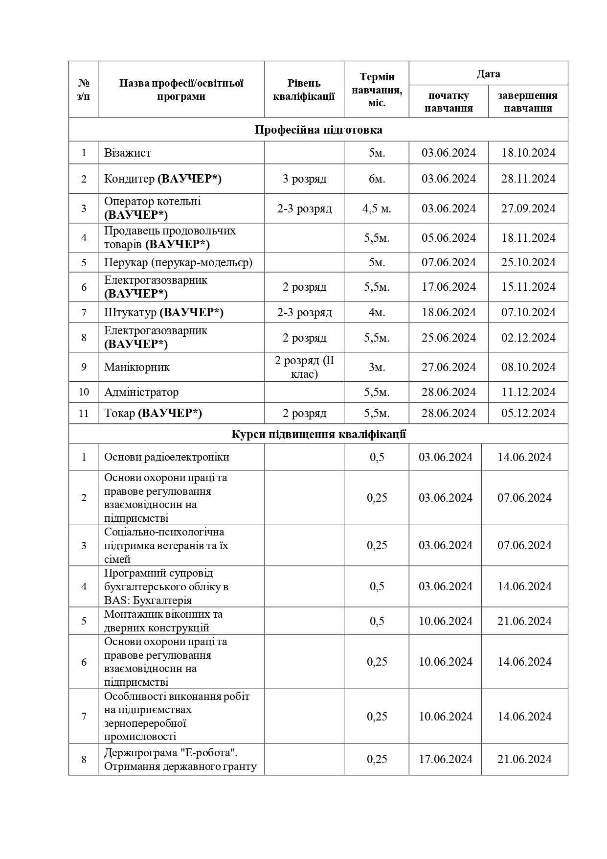 Графік--навчання-у-в-ДНЗ-Одеський-ЦПТО-ДСЗ-червень-2024_page-0001.jpg