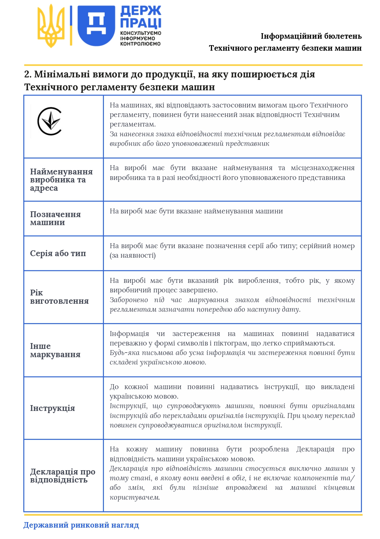 Інформаційний-бюлетень-ТР-Безпеки-машин-(1)_page-0003.jpg