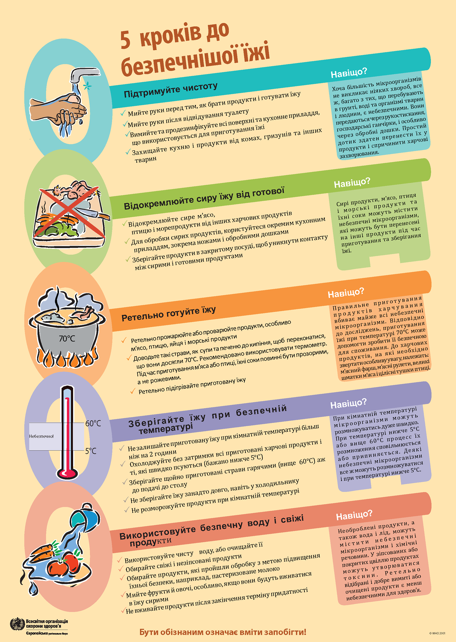 16--жовтня-пнд-5-кроків-до-безпечнішої-їжі-16-жовтня-Всесвітній-день-здорового-харчування.png