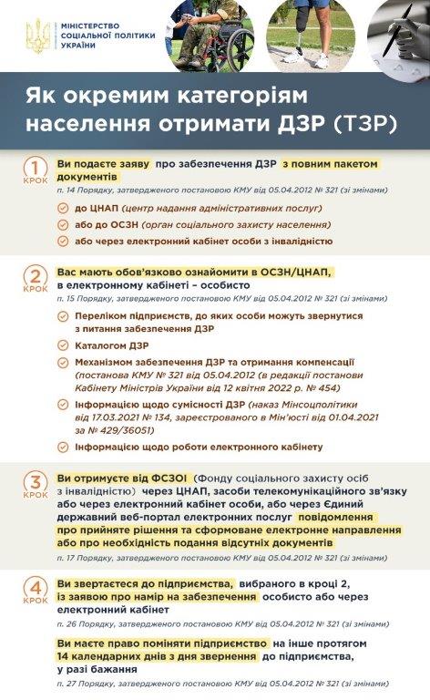 1---Як-окремим-категоріям-отримати-ДЗР-(1).jpg