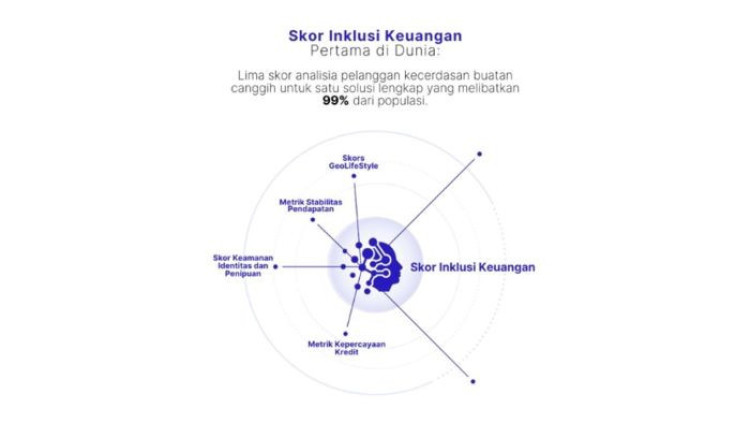 1datapipe Menyodorkan Solusi Berbasis AI Menyokong Target Inklusi Keuangan