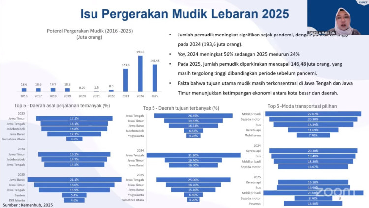 Sudah Siap Mudik Lebaran? Tiga Daerah Ini Jadi Tujuan Favorit