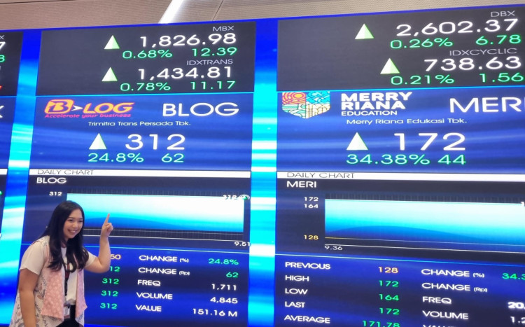 Langkah Agresif BI Menyokong IHSG