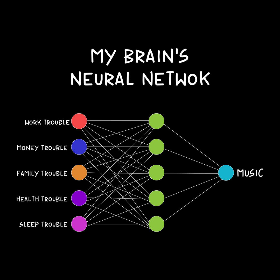 Нейросети для музыки на русском. Нейронная сеть. How Neural Networks work. Neural Network Brain. Ai Neural Network.