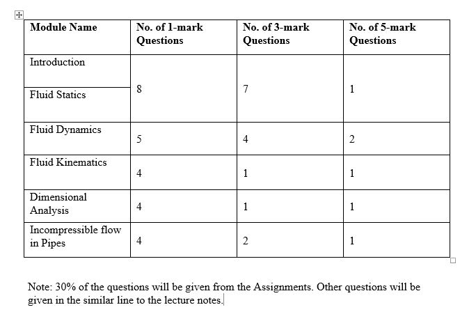 Fluid Mechanics - - Announcements