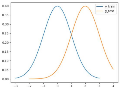 practical machine learning with tensorflow nptel