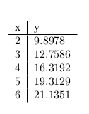 introduction to machine learning nptel assignment 2 answers 2023