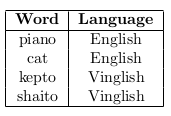 introduction to machine learning nptel assignment answers 2022