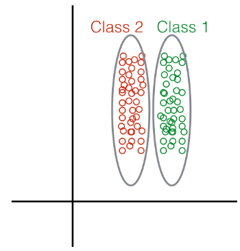 nptel introduction to machine learning assignment answers week 12