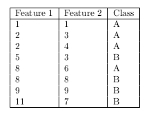 introduction to machine learning nptel assignment 3 answers