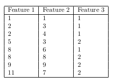 introduction to machine learning nptel assignment 3 answers