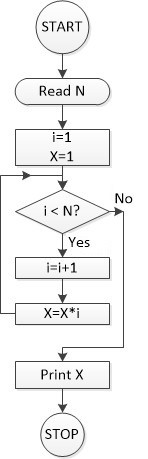 NPTEL Problem solving through Programming In C Assignment 1 Answers