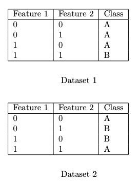 NPTEL Introduction to Machine Learning Assignment 3 Answers 2023