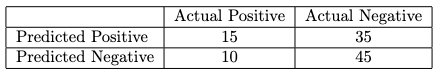 NPTEL Introduction to Machine Learning Assignment 7 Answers