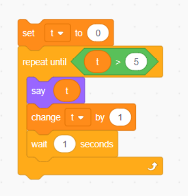 The Joy of Computing using Python Assignment 1 Answers July 2023