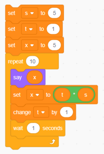 The Joy of Computing using Python Assignment 1 Answers July 2023