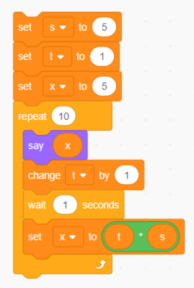 The Joy of Computing using Python Assignment 1 Answers July 2023