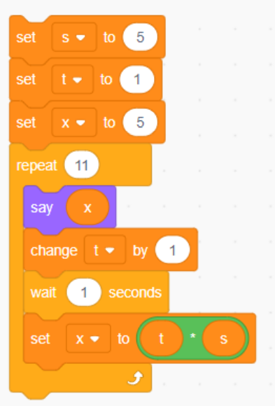 The Joy of Computing using Python Assignment 1 Answers July 2023