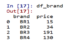 NPTEL Python for Data Science Assignment 3 Answers 2023