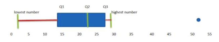 week 3 assignment 3 python for data science