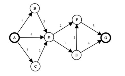 NPTEL An Introduction to Artificial Intelligence Assignment 3 Answers