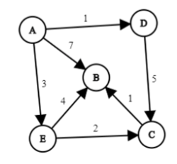 NPTEL An Introduction to Artificial Intelligence Assignment 3 Answers