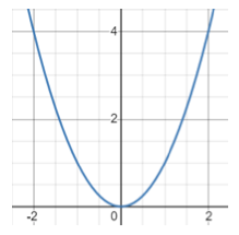 Which of the following algorithms is asymptotically complete?  Random sampling of states  Local beam search  Random walk  Hill climbing with ...