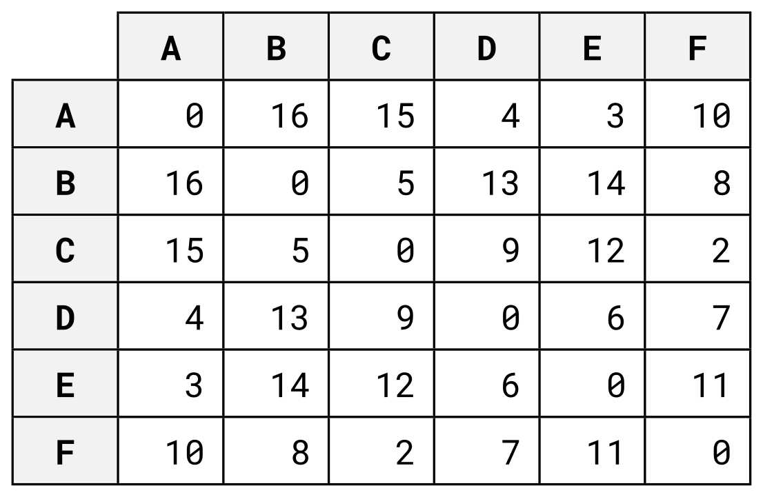 Artificial Intelligence: Search Methods For Problem Solving Assignment 4 Answers