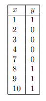 NPTEL Introduction to Machine Learning Assignment 4 Answers 2023