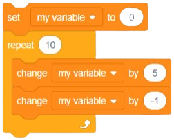 The Joy of Computing using Python Assignment 1 Answers July 2023