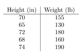 NPTEL Deep Learning - IIT Ropar Week 5 Assignment Answer 2023