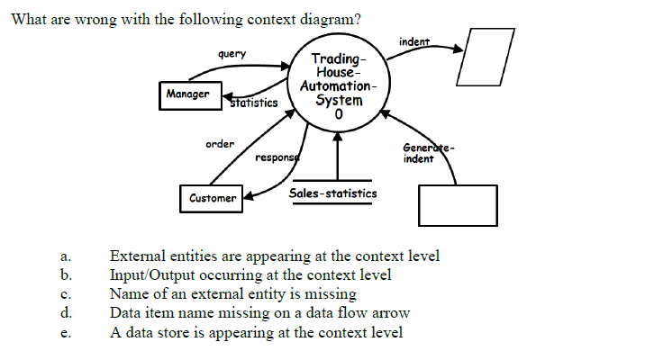 NPTEL Software Engineering Week 6 Assignment Answers 2023