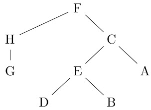 DFSTree Jan2023 Q3 3