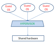 cloud computing nptel assignment 1 2023