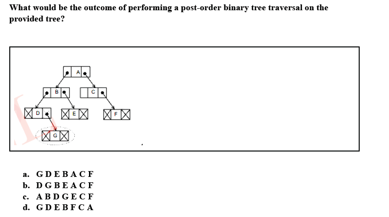 NPTEL Data Structure And Algorithms Using Java Week 6 Assignment Answers 2023