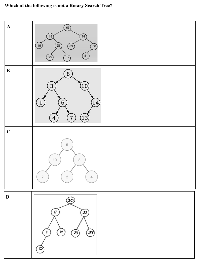 NPTEL Data Structure And Algorithms Using Java Week 6 Assignment Answers 2023