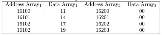 NPTEL C Programming And Assembly Language Week 1 Assignment Answers 2023