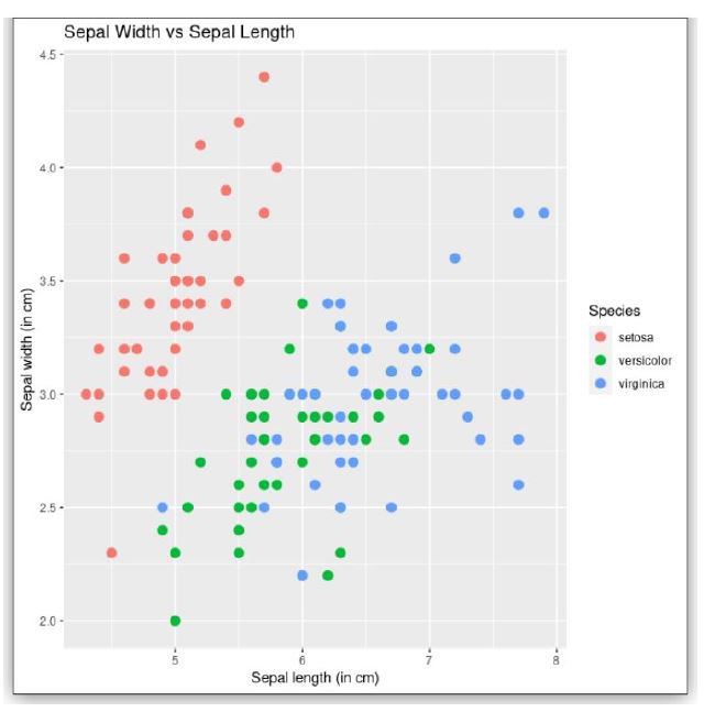 NPTEL Data Science For Engineers Week 7 Assignment Answers 2023