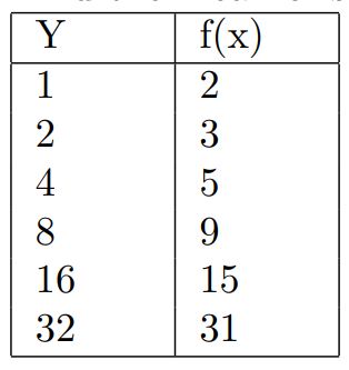 NPTEL Introduction to Machine Learning Assignment 2 Answers July 2023